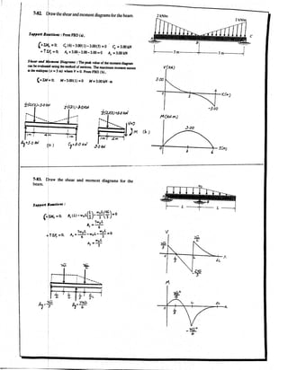 Hibbeler Statics solution - Chapter 7 (2)