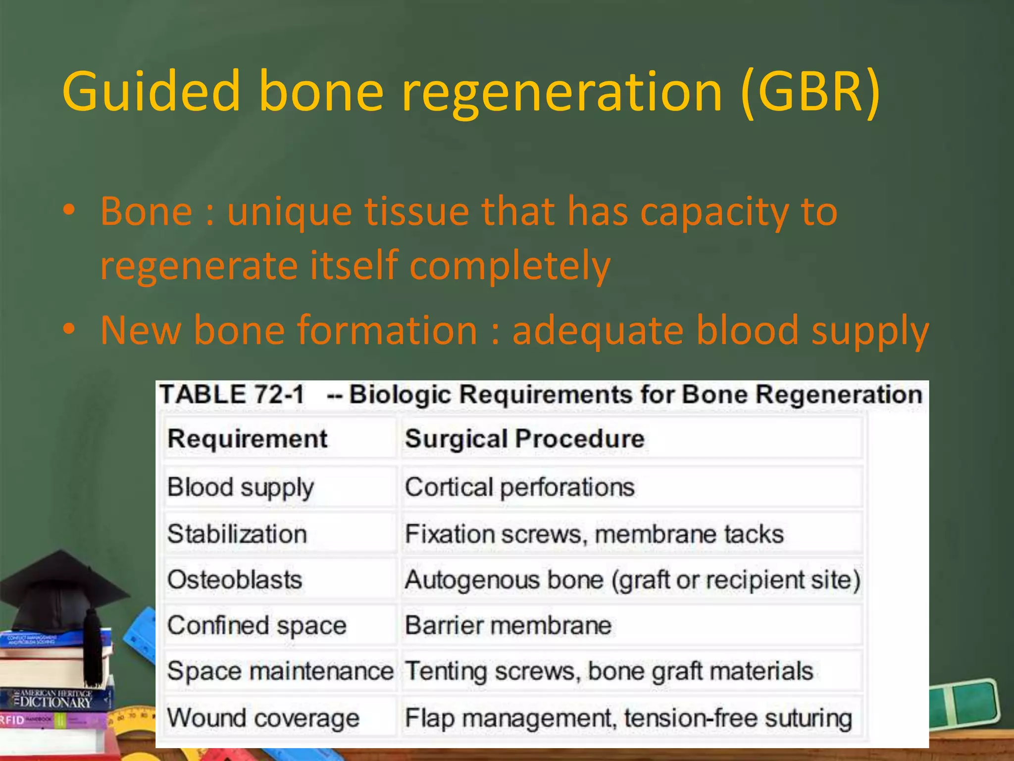 Localized bone augmentation and implant site development | PPTX
