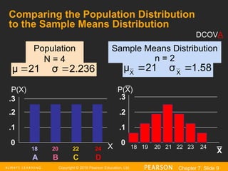 chapter_7 PowerPoints_Sampling Distribution | PPT