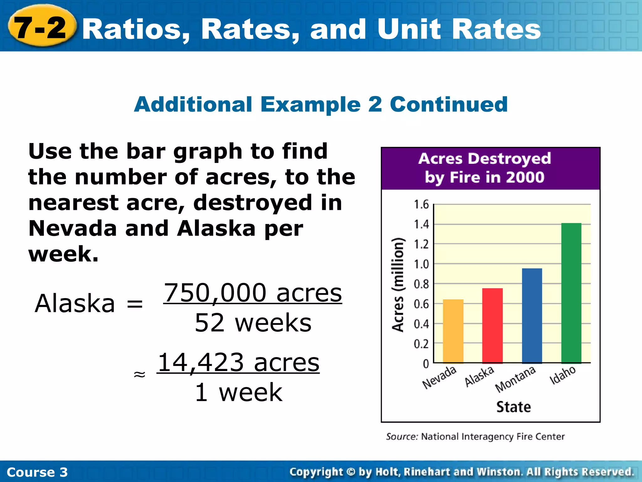 Insert Lesson Title Here Additional Example 2 Continued Use the bar graph to find the number of acres, to the nearest acre, destroyed in Nevada and Alaska per week. Alaska =  14,423 acres 1 week 750,000 acres 52 weeks Course 3 7-2 Ratios, Rates, and Unit Rates 