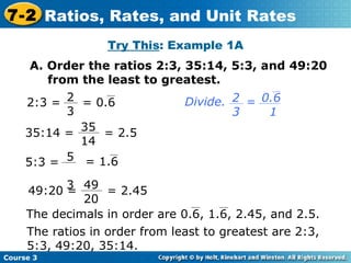 A. Order the ratios 2:3, 35:14, 5:3, and 49:20 from the least to greatest. Insert Lesson Title Here Try This : Example 1A 2:3 =  35:14 =  5:3 =  49:20 =  = 2.5 = 2.45 The ratios in order from least to greatest are 2:3, 5:3, 49:20, 35:14. Course 3 7-2 Ratios, Rates, and Unit Rates 2 3 2 3 Divide.  = 0.6  1 = 0.6 35 14 5  3 49 20 = 1.6 The decimals in order are 0.6, 1.6, 2.45, and 2.5. 