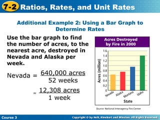 Insert Lesson Title Here Additional Example 2: Using a Bar Graph to Determine Rates Use the bar graph to find the number of acres, to the nearest acre, destroyed in Nevada and Alaska per week. Nevada =  12,308 acres 1 week 640,000 acres 52 weeks Course 3 7-2 Ratios, Rates, and Unit Rates 