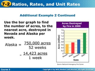 Insert Lesson Title Here Additional Example 2 Continued Use the bar graph to find the number of acres, to the nearest acre, destroyed in Nevada and Alaska per week. Alaska =  14,423 acres 1 week 750,000 acres 52 weeks Course 3 7-2 Ratios, Rates, and Unit Rates 