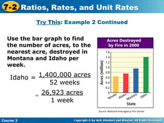 Insert Lesson Title Here Idaho =  26,923 acres 1 week 1,400,000 acres 52 weeks Try This : Example 2 Continued Use the bar graph to find the number of acres, to the nearest acre, destroyed in Montana and Idaho per week. Course 3 7-2 Ratios, Rates, and Unit Rates 