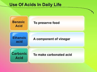 To preserve food




A component of vinegar



To make carbonated acid
 