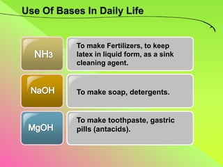 To make Fertilizers, to keep
latex in liquid form, as a sink
cleaning agent.



To make soap, detergents.


To make toothpaste, gastric
pills (antacids).
 