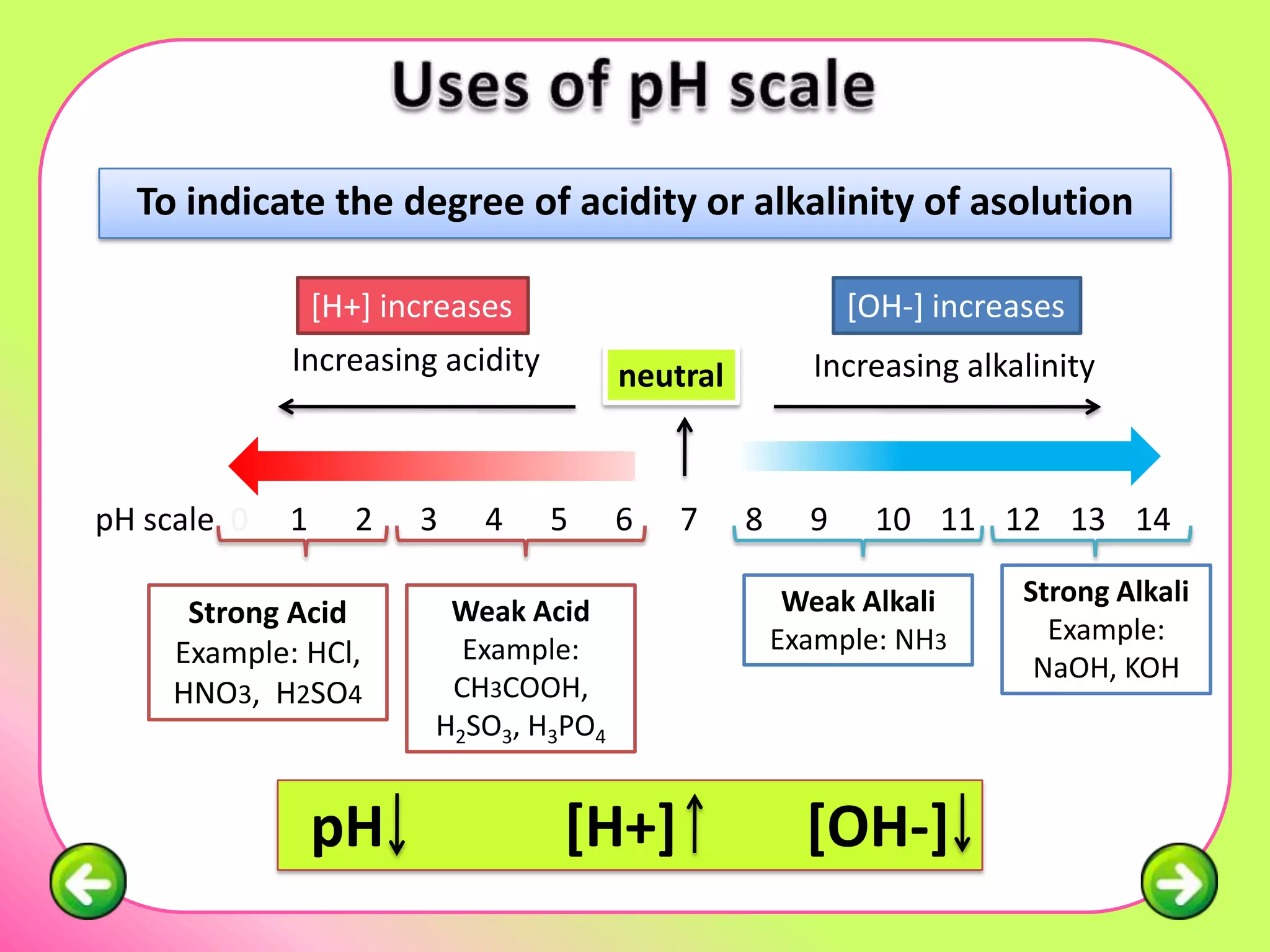 To indicate the degree of acidity or alkalinity of asolution

                 [H+] increases                             [OH-] increases
             Increasing acidity         neutral         Increasing alkalinity



pH scale 0   1      2   3    4    5     6   7     8     9    10 11 12 13 14

                                                       Weak Alkali      Strong Alkali
      Strong Acid         Weak Acid
                                                      Example: NH3        Example:
     Example: HCl,         Example:
                                                                         NaOH, KOH
     HNO3, H2SO4          CH3COOH,
                         H2SO3, H3PO4


                 pH               [H+]                  [OH-]
 