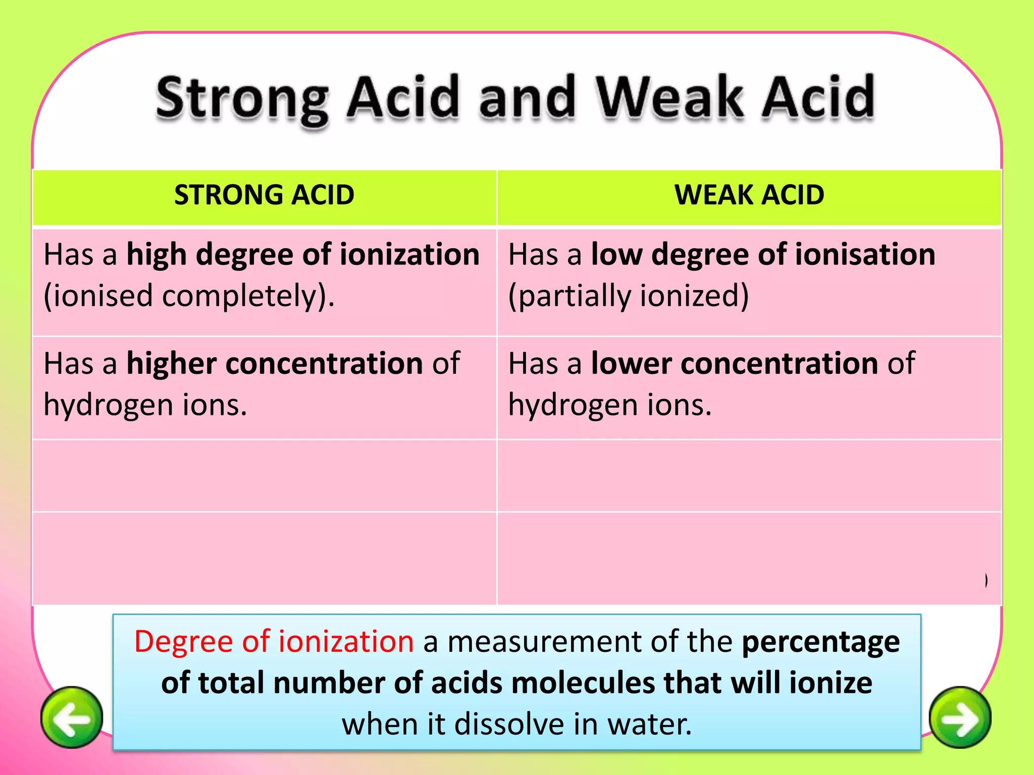 STRONG ACID                        WEAK ACID
Has a high degree of ionization Has a low degree of ionisation
(ionised completely).           (partially ionized)
Has a higher concentration of       Has a lower concentration of
hydrogen ions.                      hydrogen ions.
Has a lower pH value.               Has a higher pH value.

                                                       H2O
              H2O
Ex: HCl (l)         H+ (aq) + Cl-   Ex: CH3COOH (aq)         H+ (aq) + CH3COO- (aq)

         Degree of ionization a measurement of the percentage
          of total number of acids molecules that will ionize
                        when it dissolve in water.
 