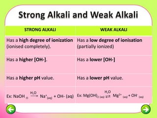 STRONG ALKALI                               WEAK ALKALI

Has a high degree of ionization Has a low degree of ionisation
(ionised completely).           (partially ionized)

Has a higher [OH-].                      Has a lower [OH-]


Has a higher pH value.                   Has a lower pH value.

               H2O                                         H2O
Ex: NaOH (l)         Na+(aq) + OH- (aq) Ex: Mg(OH)2 (aq)         Mg2+ (aq) + OH- (aq)
 