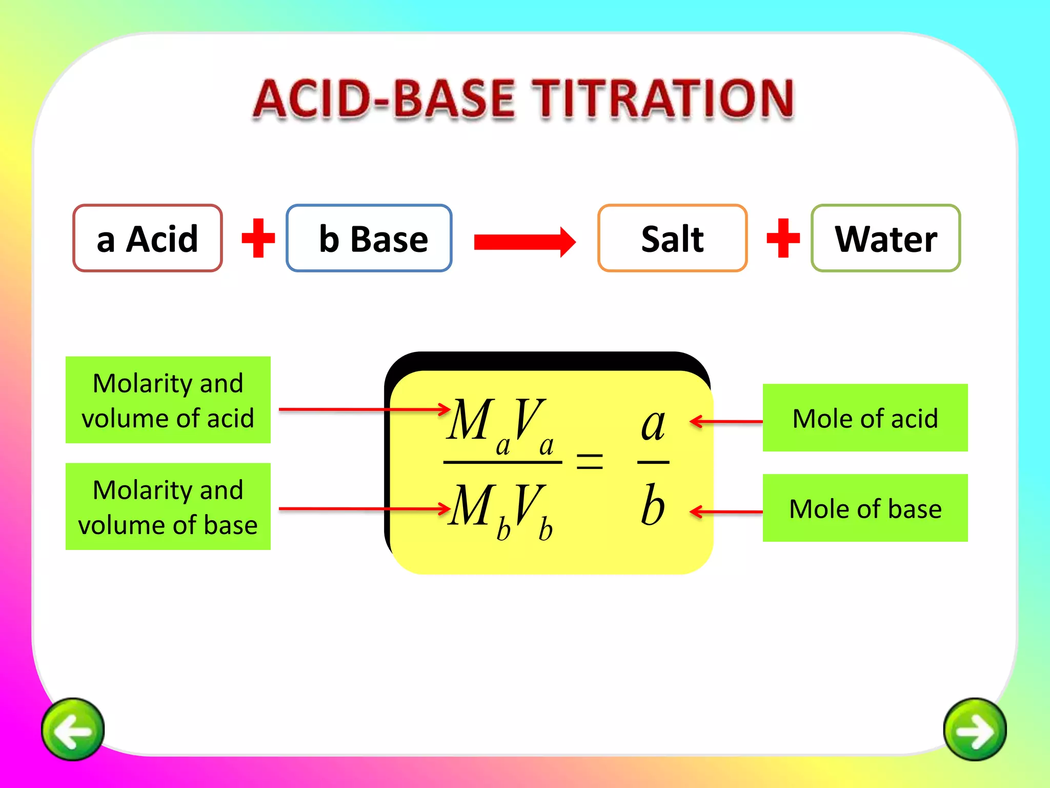 a Acid          b Base           Salt      Water


 Molarity and
volume of acid            M aVa   a      Mole of acid

 Molarity and
volume of base            M bVb   b      Mole of base
 