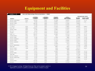 Equipment and Facilities
© 2011 Cengage Learning. All Rights Reserved. May not be scanned, copied or
duplicated, or posted to a publicly accessible website, in whole or in part.
16
 