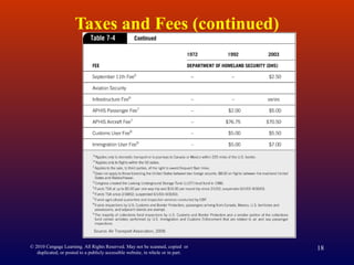 Taxes and Fees (continued)
© 2010 Cengage Learning. All Rights Reserved. May not be scanned, copied or
duplicated, or posted to a publicly accessible website, in whole or in part.
18
 