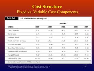 Cost Structure
Fixed vs. Variable Cost Components
© 2011 Cengage Learning. All Rights Reserved. May not be scanned, copied or
duplicated, or posted to a publicly accessible website, in whole or in part.
20
 