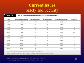 Current Issues
Safety and Security
© 2011 Cengage Learning. All Rights Reserved. May not be scanned, copied or
duplicated, or posted to a publicly accessible website, in whole or in part.
27
 