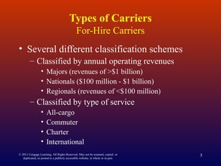 Types of Carriers
For-Hire Carriers
• Several different classification schemes
– Classified by annual operating revenues
• Majors (revenues of >$1 billion)
• Nationals ($100 million - $1 billion)
• Regionals (revenues of <$100 million)
– Classified by type of service
• All-cargo
• Commuter
• Charter
• International
© 2011 Cengage Learning. All Rights Reserved. May not be scanned, copied or
duplicated, or posted to a publicly accessible website, in whole or in part.
5
 