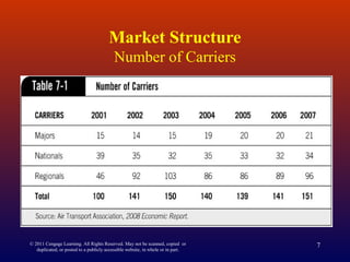 Market Structure
Number of Carriers
© 2011 Cengage Learning. All Rights Reserved. May not be scanned, copied or
duplicated, or posted to a publicly accessible website, in whole or in part.
7
 