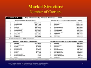 Market Structure
Number of Carriers
© 2011 Cengage Learning. All Rights Reserved. May not be scanned, copied or
duplicated, or posted to a publicly accessible website, in whole or in part.
8
 