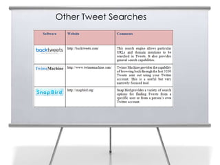 Other Tweet Searches
15
 