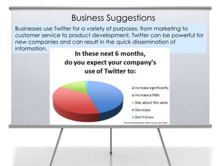 Business Suggestions
Businesses use Twitter for a variety of purposes: from marketing to
customer service to product development. Twitter can be powerful for
new companies and can result in the quick dissemination of
information.
 