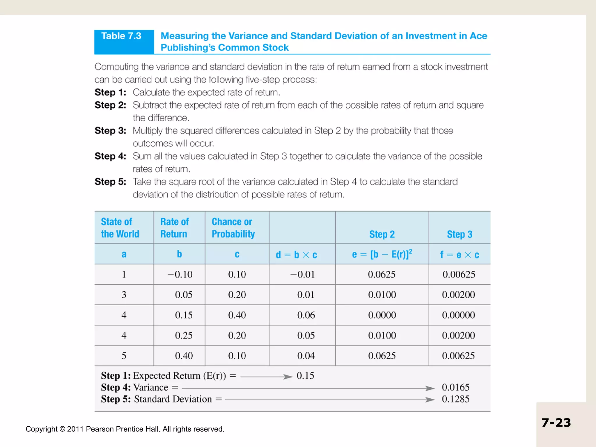 Copyright © 2011 Pearson Prentice Hall. All rights reserved.
                                                               7-23
 