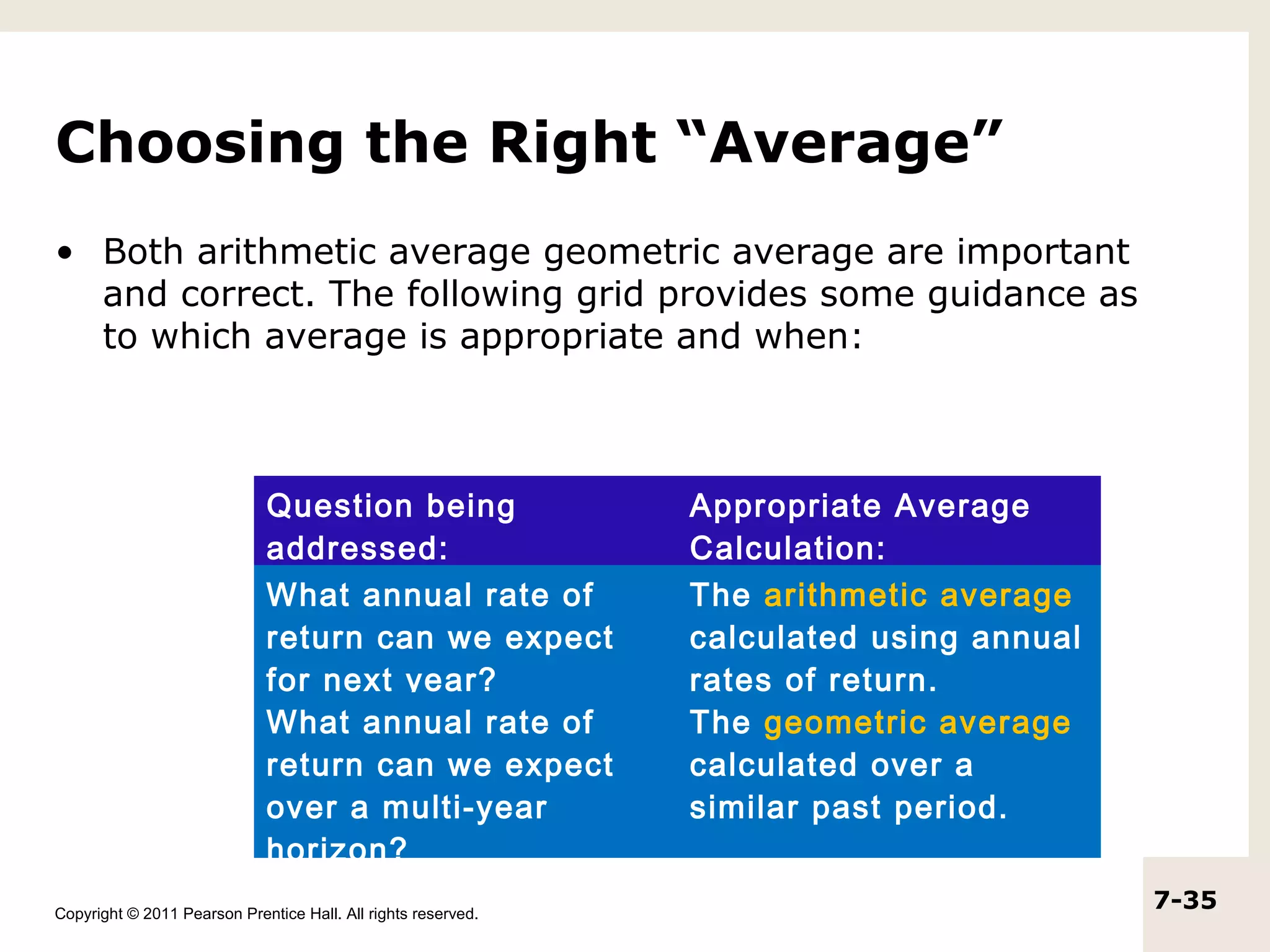 Choosing the Right “Average”
• Both arithmetic average geometric average are important
  and correct. The following grid provides some guidance as
  to which average is appropriate and when:



                             Question being                    Appropriate Average
                             addressed:                        Calculation:
                             What annual rate of               The arithmetic average
                             return can we expect              calculated using annual
                             for next year?                    rates of return.
                             What annual rate of               The geometric average
                             return can we expect              calculated over a
                             over a multi-year                 similar past period.
                             horizon?
Copyright © 2011 Pearson Prentice Hall. All rights reserved.
                                                                                         7-35
 