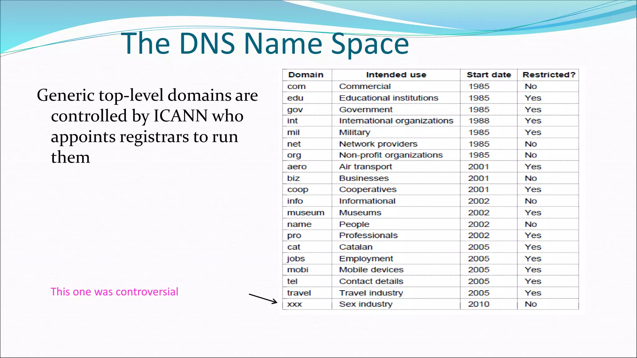 The DNS Name Space
Generic top-level domains are
controlled by ICANN who
appoints registrars to run
them
This one was controversial
 