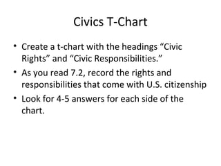 Civics T-Chart
• Create a t-chart with the headings “Civic
  Rights” and “Civic Responsibilities.”
• As you read 7.2, record the rights and
  responsibilities that come with U.S. citizenship
• Look for 4-5 answers for each side of the
  chart.
 
