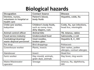 Chapter 7 biological hazards | PPTX
