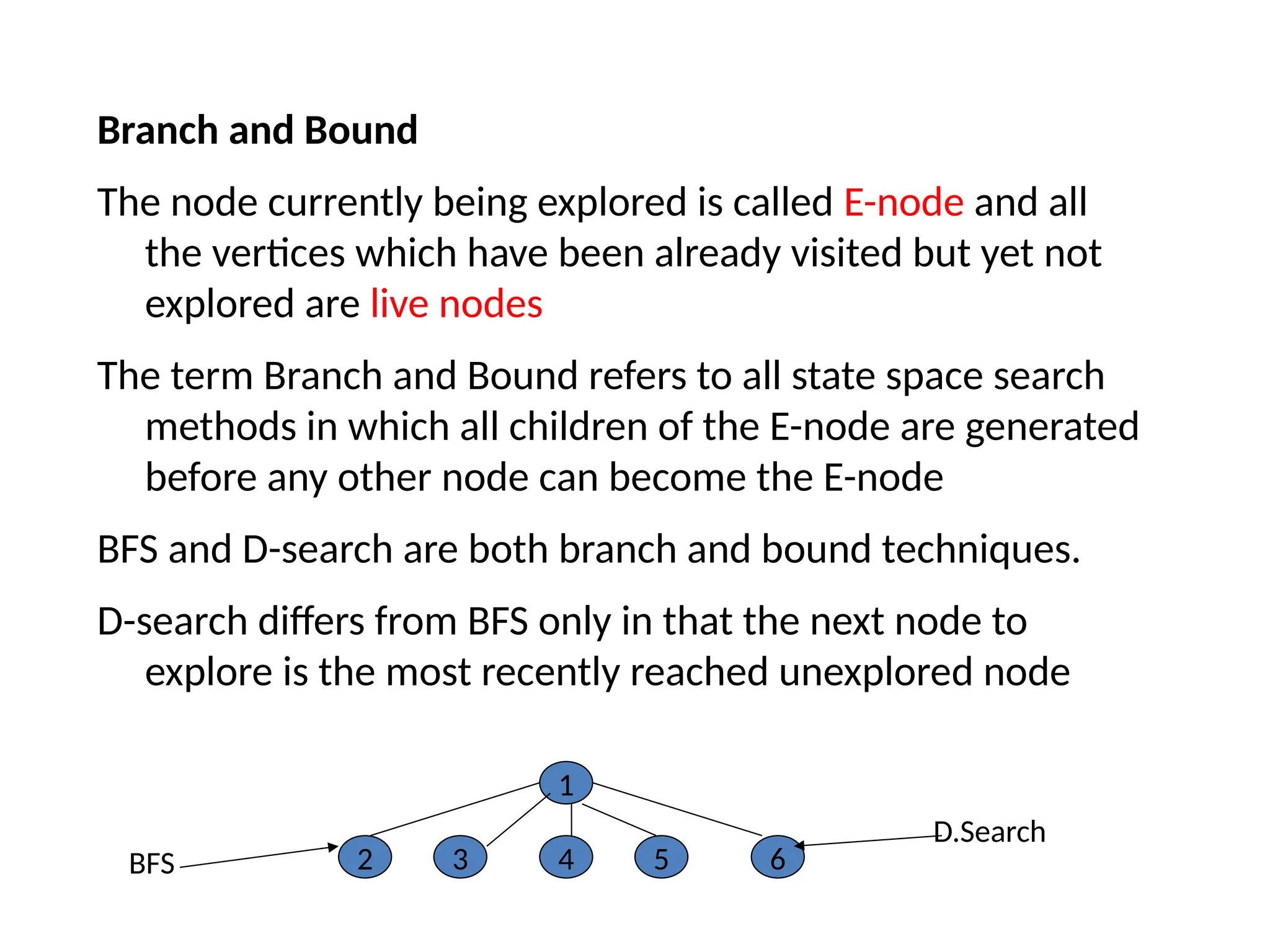 Branch and Bound
The node currently being explored is called E-node and all
the vertices which have been already visited but yet not
explored are live nodes
The term Branch and Bound refers to all state space search
methods in which all children of the E-node are generated
before any other node can become the E-node
BFS and D-search are both branch and bound techniques.
D-search differs from BFS only in that the next node to
explore is the most recently reached unexplored node
1
4 5 6
3
2
BFS
D.Search
 