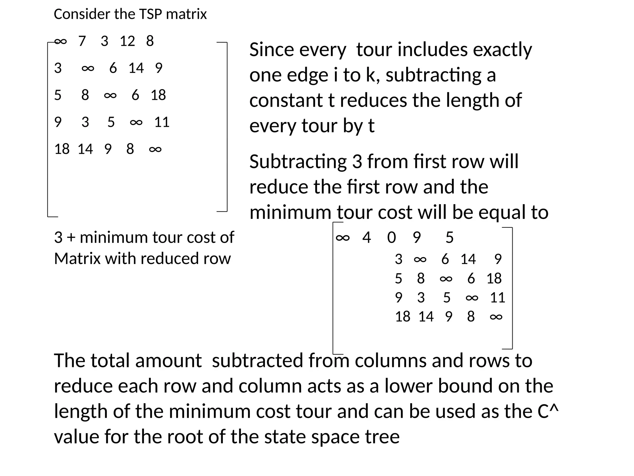 Consider the TSP matrix
∞ 7 3 12 8
3 ∞ 6 14 9
5 8 ∞ 6 18
9 3 5 ∞ 11
18 14 9 8 ∞
Since every tour includes exactly
one edge i to k, subtracting a
constant t reduces the length of
every tour by t
Subtracting 3 from first row will
reduce the first row and the
minimum tour cost will be equal to
The total amount subtracted from columns and rows to
reduce each row and column acts as a lower bound on the
length of the minimum cost tour and can be used as the C^
value for the root of the state space tree
3 + minimum tour cost of ∞ 4 0 9 5
Matrix with reduced row 3 ∞ 6 14 9
5 8 ∞ 6 18
9 3 5 ∞ 11
18 14 9 8 ∞
 