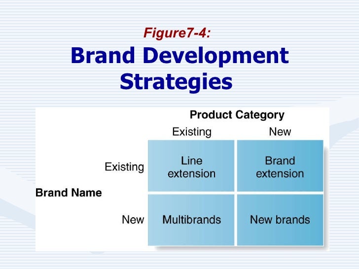 types of branding strategies