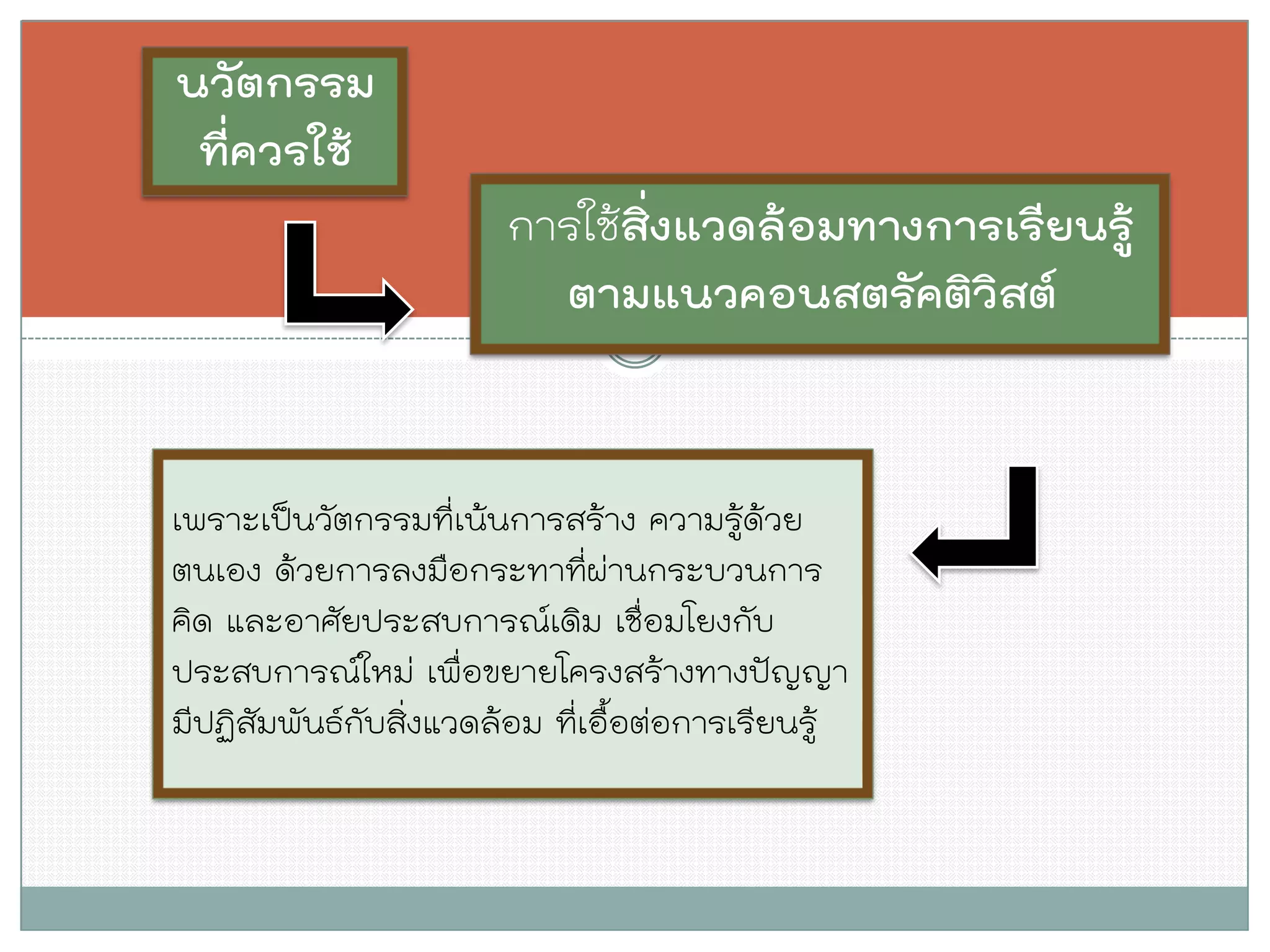 นวัตกรรม ที่ควรใช้ 
เพราะเป็นวัตกรรมที่เน้นการสร้าง ความรู้ด้วย ตนเอง ด้วยการลงมือกระทาที่ผ่านกระบวนการ คิด และอาศัยประสบการณ์เดิม เชื่อมโยงกับ ประสบการณ์ใหม่ เพื่อขยายโครงสร้างทางปัญญา มีปฏิสัมพันธ์กับสิ่งแวดล้อม ที่เอื้อต่อการเรียนรู้ 
การใช้สิ่งแวดล้อมทางการเรียนรู้ ตามแนวคอนสตรัคติวิสต์  