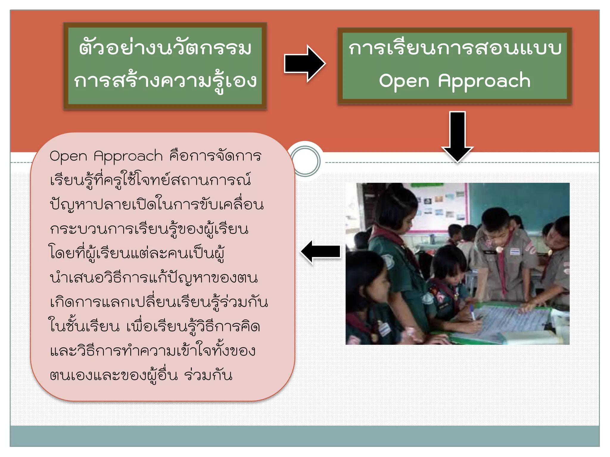 ตัวอย่างนวัตกรรม การสร้างความรู้เอง 
การเรียนการสอนแบบ Open Approach 
Open Approach คือการจัดการ เรียนรู้ที่ครูใช้โจทย์สถานการณ์ ปัญหาปลายเปิดในการขับเคลื่อน กระบวนการเรียนรู้ของผู้เรียน โดยที่ผู้เรียนแต่ละคนเป็นผู้ นาเสนอวิธีการแก้ปัญหาของตน เกิดการแลกเปลี่ยนเรียนรู้ร่วมกัน ในชั้นเรียน เพื่อเรียนรู้วิธีการคิด และวิธีการทาความเข้าใจทั้งของ ตนเองและของผู้อื่น ร่วมกัน  