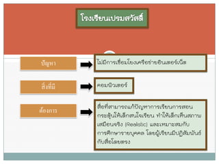 สื่อที่สามารถแก้ปัญหาการเรียนการสอน กระตุ้นให้เด็กสนใจเรียน ทาให้เด็กเห็นสภาพ เสมือนจริง (Realistic) และเหมาะสมกับ การศึกษารายบุคคล โดยผู้เรียนมีปฏิสัมพันธ์ กับสื่อโดยตรง 
ปัญหา 
ไม่มีการเชื่อมโยงเครือข่ายอินเตอร์เน็ต 
สิ่งที่มี 
คอมพิวเตอร์ 
ต้องการ  