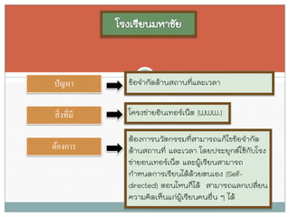 ต้องการนวัตกรรมที่สามารถแก้ไขข้อจากัด ด้านสถานที่ และเวลา โดยประยุกต์ใช้กับโรง ข่ายอนเทอร์เน็ต และผู้เรียนสามารถ กาหนดการเรียนได้ด้วยตนเอง (Self- directed) ตอนไหนก็ได้ สามารถแลกเปลี่ยน ความคิดเห็นแก่ผู้เรียนคนอื่น ๆ ได้ 
ปัญหา 
ข้อจากัดด้านสถานที่และเวลา 
สิ่งที่มี 
โครงข่ายอินเทอร์เน็ต (WWW.) 
ต้องการ  