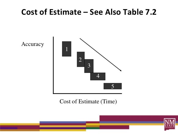 Chapter 7 capital cost estimation