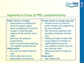Arguments in favour of PPPs: complementarity Private sector is strong, because Private sector is driven by profit motive, but supposed to be more efficient Has technical expertise and provides continuity in know how Willing and able to take risks Large degree of freedom in organizational structure Can mobilise finance and can run financial risks Willing and able to organize O&M Weak point: May inflate cost Public sector is strong: Government is expected to strive for general good Used to weighing of interests Is good in assuring legal aspects of the project are in order Will take the political responsibility Good in planning & preparing Can regulate private sector Weak points: Can not run major financial risks Often cost overruns on government run projects 