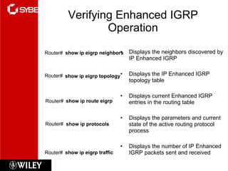 Verifying Enhanced IGRP Operation Displays the neighbors discovered by IP Enhanced IGRP Displays the IP Enhanced IGRP topology table Displays current Enhanced IGRP entries in the routing table Displays the parameters and current state of the active routing protocol process Displays the number of IP Enhanced IGRP packets sent and received show ip protocols Router# show ip route eigrp Router# show ip eigrp traffic   Router#  show ip eigrp neighbors Router# show ip eigrp topology Router#  