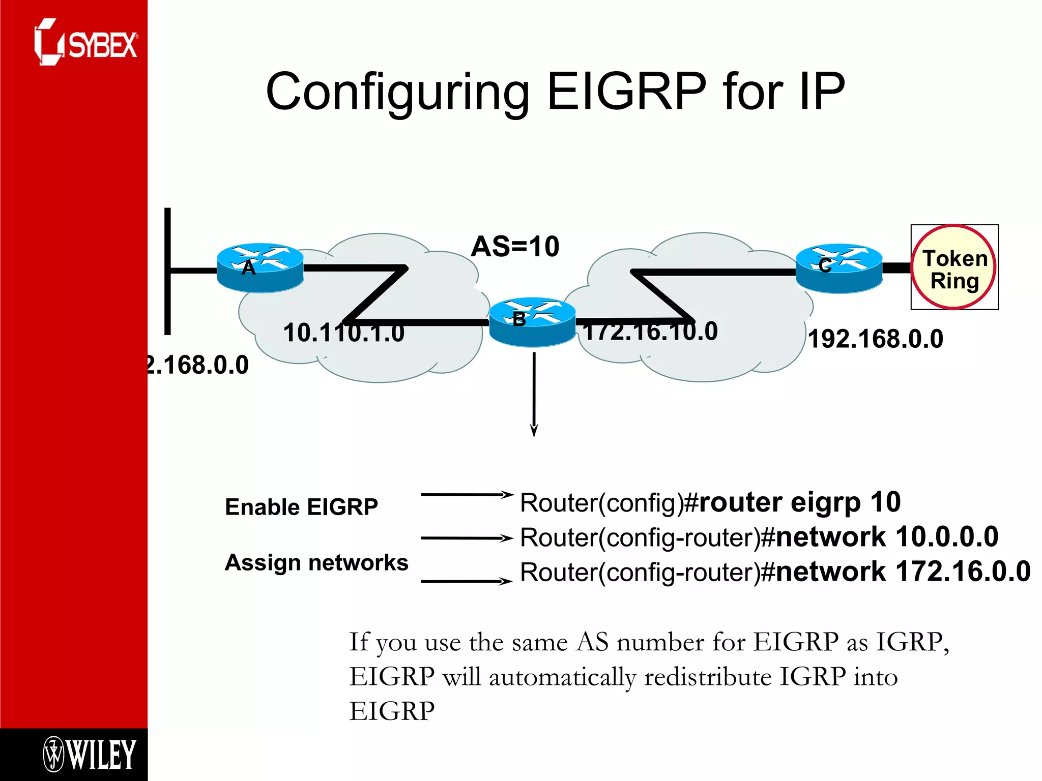 Configuring EIGRP for IP 172.16.10.0 10.110.1.0 192.168.0.0 AS=10 Router(config)# router eigrp 10 Router(config-router)# network 10.0.0.0 Router(config-router)# network 172.16.0.0 192.168.0.0 A C B Enable EIGRP  Assign networks If you use the same AS number for EIGRP as IGRP, EIGRP will automatically redistribute IGRP into EIGRP 
