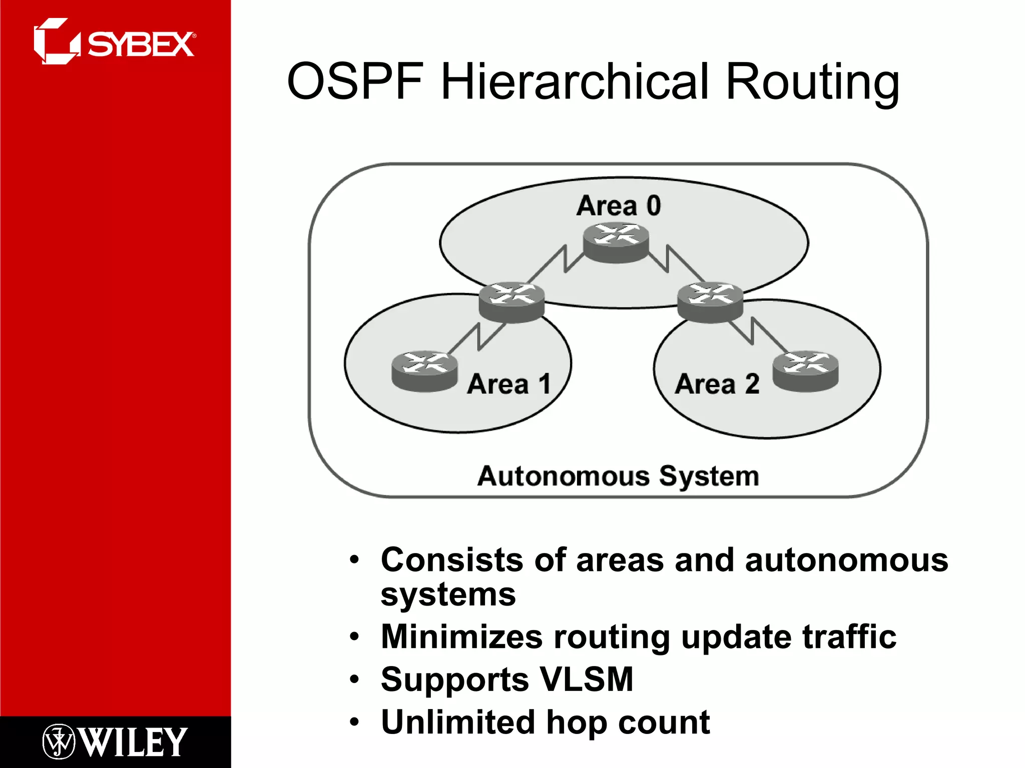 OSPF Hierarchical Routing Consists of areas and autonomous systems Minimizes routing update traffic Supports VLSM Unlimited hop count 