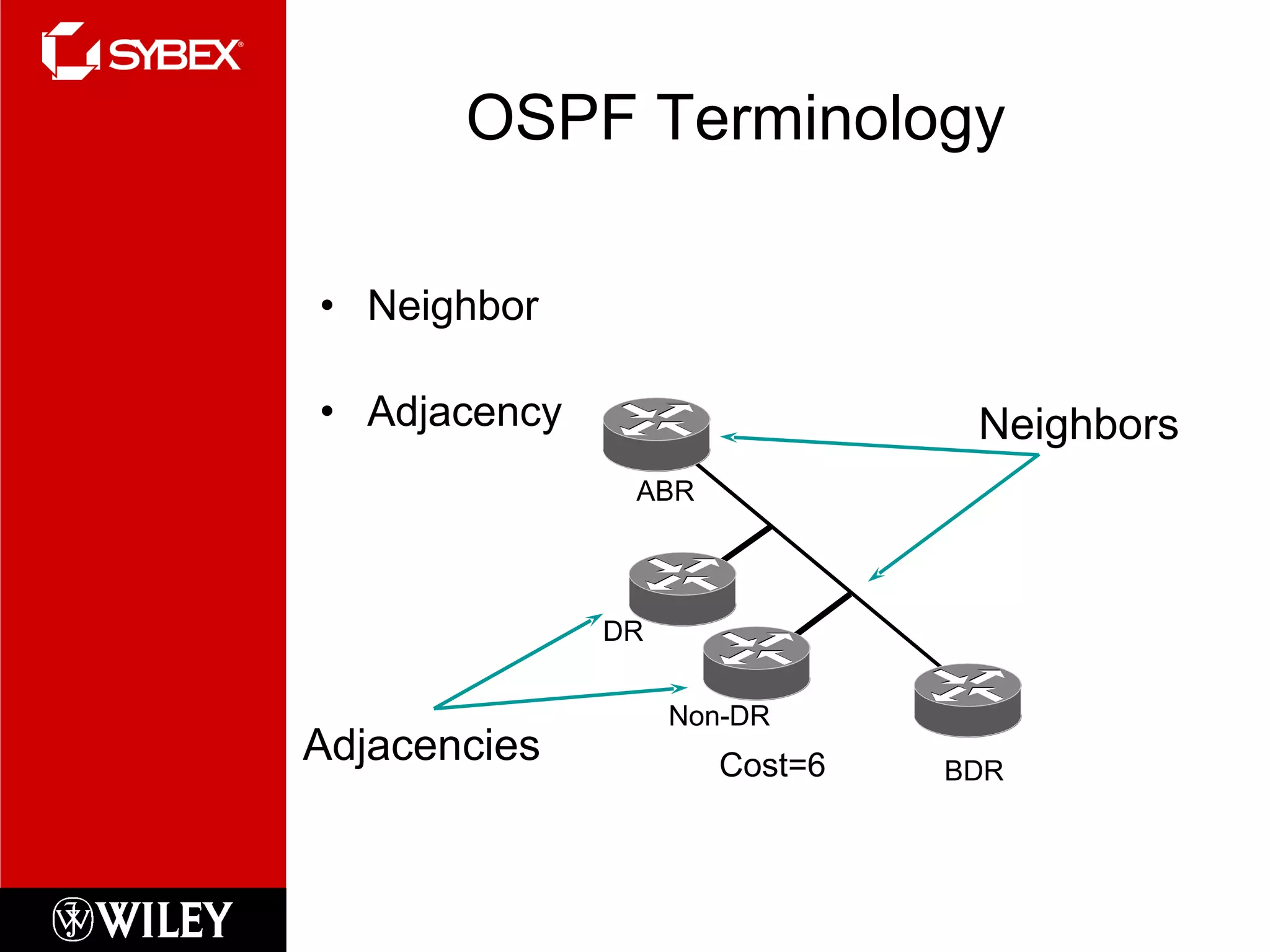 OSPF Terminology Neighbor Adjacency Neighbors Cost=6 ABR BDR DR Non-DR Adjacencies 