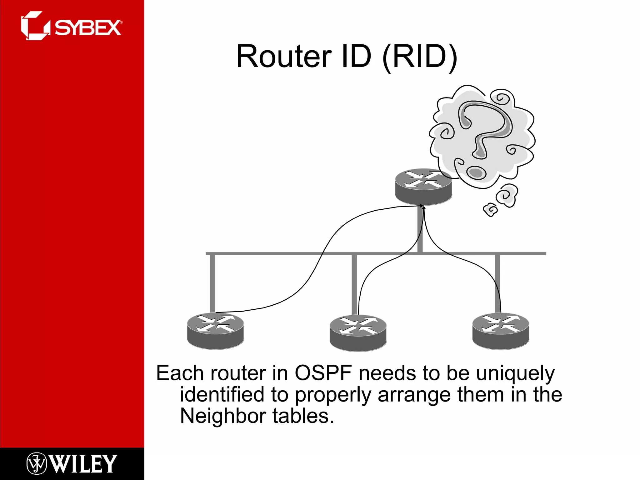 Router ID (RID) Each router in OSPF needs to be uniquely identified to properly arrange them in the Neighbor tables. 