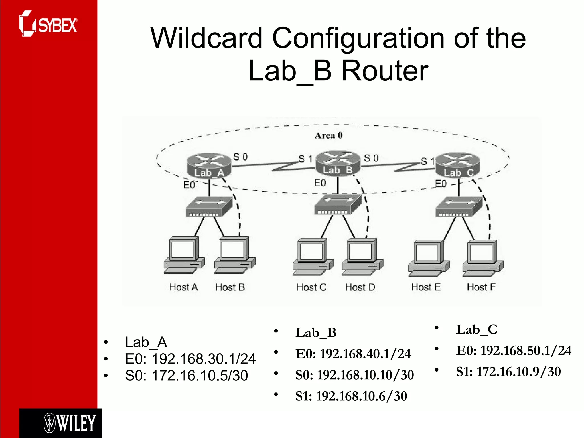 Wildcard Configuration of the Lab_B Router Lab_A E0: 192.168.30.1/24 S0: 172.16.10.5/30 Lab_B E0: 192.168.40.1/24 S0: 192.168.10.10/30 S1: 192.168.10.6/30 Lab_C E0: 192.168.50.1/24 S1: 172.16.10.9/30 