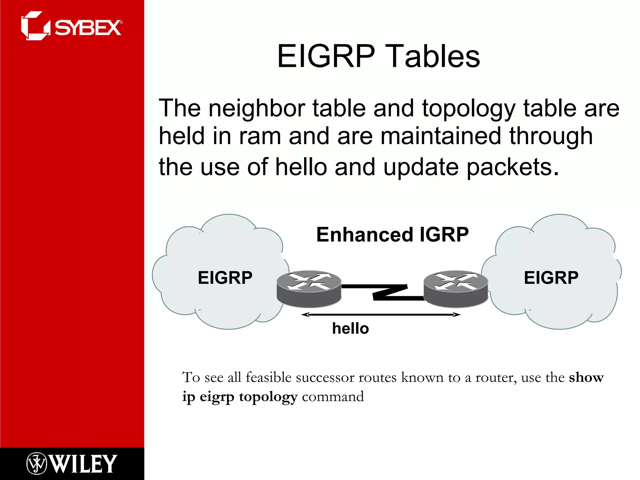 EIGRP Tables The neighbor table and topology table are held in ram and are maintained through the use of hello and update packets . hello To see all feasible successor routes known to a router, use the  show ip eigrp topology  command Enhanced IGRP EIGRP EIGRP 