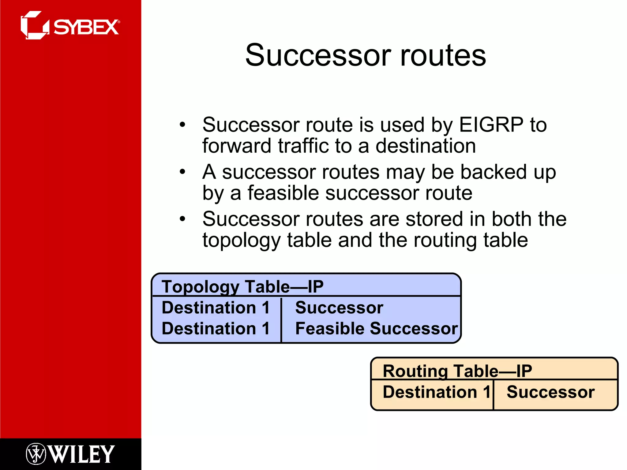 Successor routes Successor route is used by EIGRP to forward traffic to a destination A successor routes may be backed up by a feasible successor route Successor routes are stored in both the topology table and the routing table Routing Table—IP Destination 1  Successor Topology Table—IP Destination 1  Successor Destination 1  Feasible Successor 