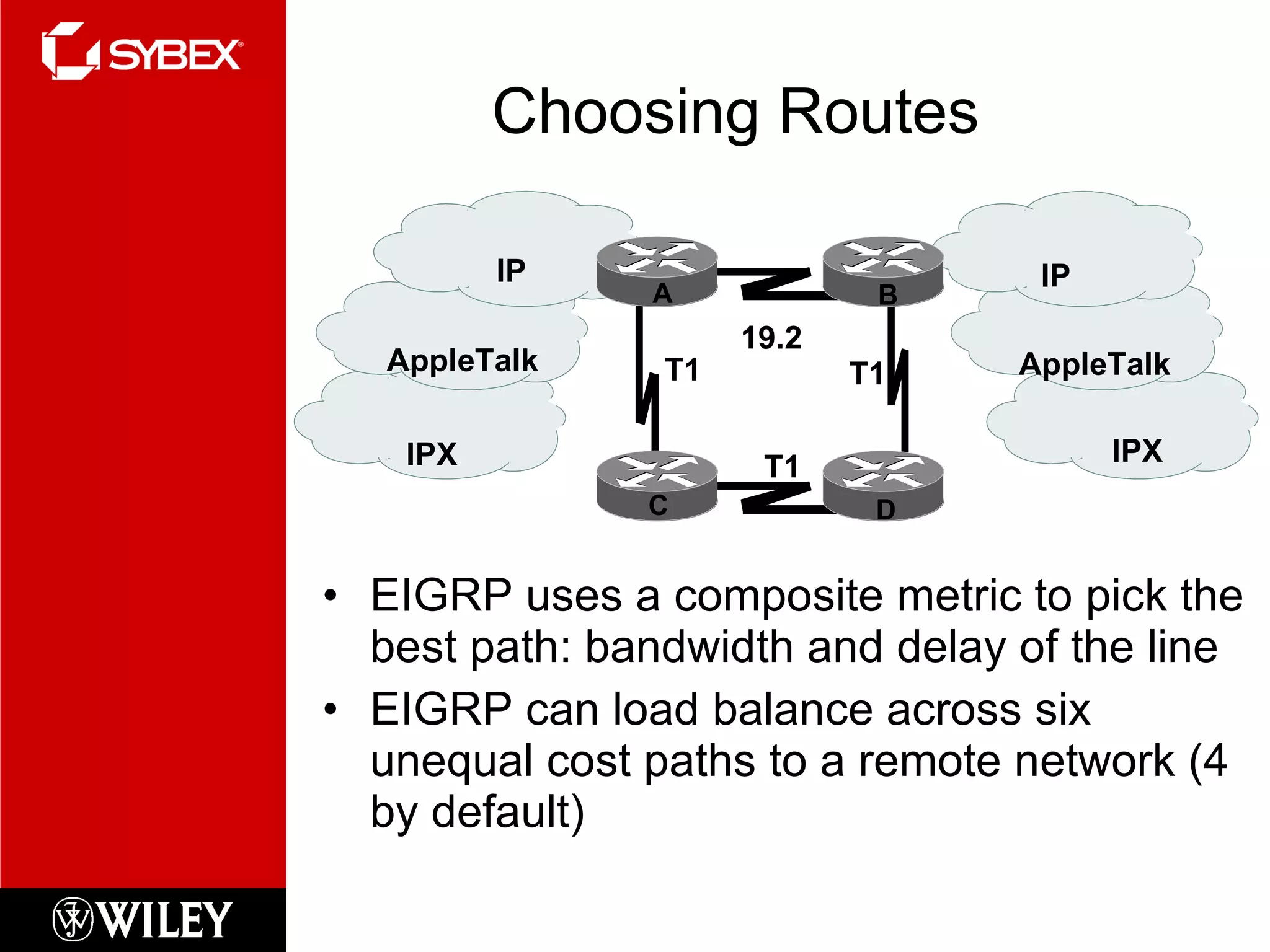 Choosing Routes EIGRP uses a composite metric to pick the best path: bandwidth and delay of the line EIGRP can load balance across six unequal cost paths to a remote network (4 by default) IPX 19.2 T1 T1 T1 IPX AppleTalk IP AppleTalk IP A B D C 