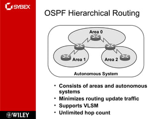OSPF Hierarchical Routing
• Consists of areas and autonomous
systems
• Minimizes routing update traffic
• Supports VLSM
• Unlimited hop count
 
