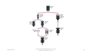 August 3, 2022
Prepared by Md. Majedur Rahman, E-mail:
majedu1r_ru6871@yahoo.com
41
 