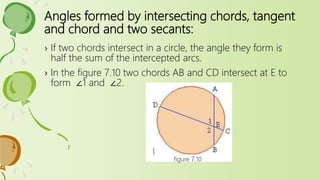 Angles formed by intersecting chords, tangent
and chord and two secants:
› If two chords intersect in a circle, the angle they form is
half the sum of the intercepted arcs.
› In the figure 7.10 two chords AB and CD intersect at E to
form ∠1 and ∠2.
figure 7.10
 