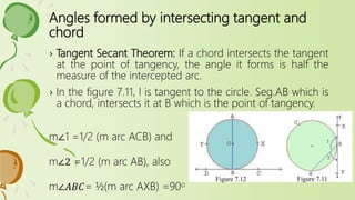 Angles formed by intersecting tangent and
chord
› Tangent Secant Theorem: If a chord intersects the tangent
at the point of tangency, the angle it forms is half the
measure of the intercepted arc.
› In the figure 7.11, l is tangent to the circle. Seg.AB which is
a chord, intersects it at B which is the point of tangency.
Figure 7.11
m∠1 =1/2 (m arc ACB) and
m∠2 =1/2 (m arc AB), also
m∠𝐴𝐵𝐶= ½(m arc AXB) =90o
Figure 7.12
 